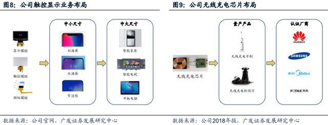 这个公司是华为供应商,受益于手机摄像头放量和智能驾驶